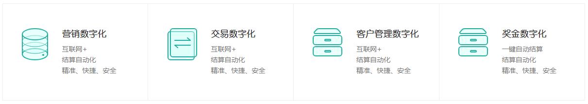 营销数字化、交易数字化、客户管理数字化、奖金数字化