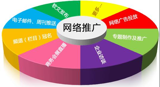 网络推广不完全等于营销,网络营销需要一套方案 网络推广不完全等于营销,网络营销需要一套方案