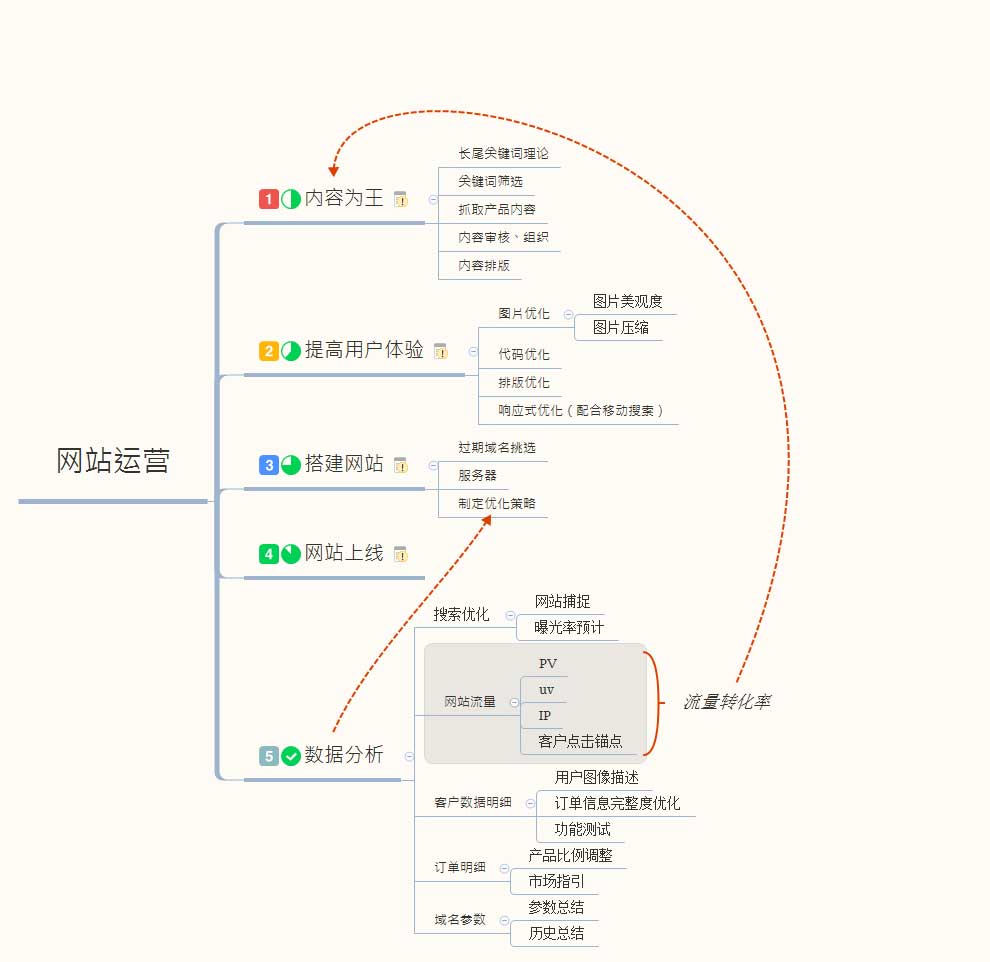 天津网站代运营 天津网站代运营_天津网站优化公司_企业网络运营推广_金年会娱乐官网首页下载