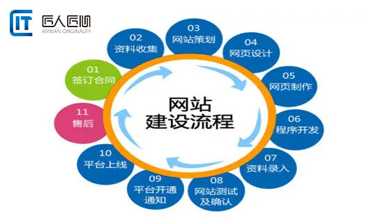 如何建立网页/如何建立自己的网站?_天津网站建设_网站制作_建立网站流程_金年会娱乐官网首页下载 如何建立网页/如何建立自己的网站?_天津网站建设_网站制作_建立网站流程_金年会娱乐官网首页下载